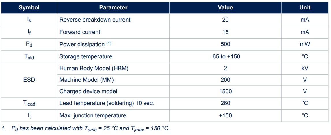 STMicroelectronics LM4040 Micropower Shunt Voltage References